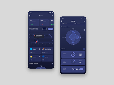 Dashboard for mobile app