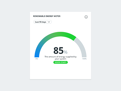 Renewable Energy Meter dashboard meter renewable energy ui widget
