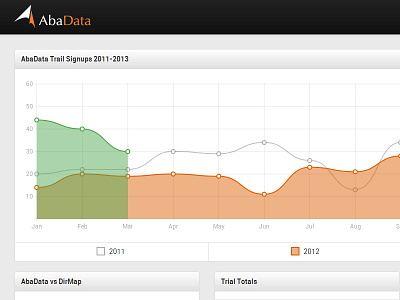 AbaData Charts - WIP bootstrap charts dashboard javascript webdev