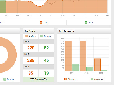 Abadata Charts 2 - WIP bootstrap charts dashboard javascript webdev