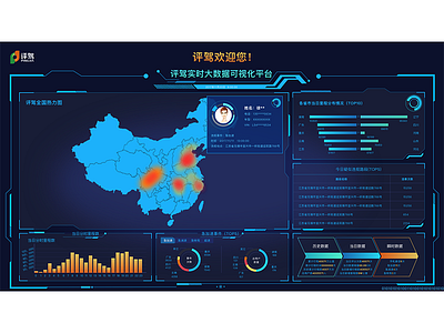 Big data visualization apple big data file mac motion navigation redesign ui