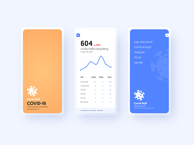 Covid HUB - Detail app application coronavirus covid covid 19 design flatdesign ui ux