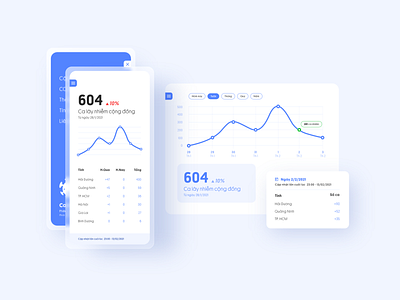 Covid HUB - Graph app application coronavirus covid covid 19 flatdesign ui ux