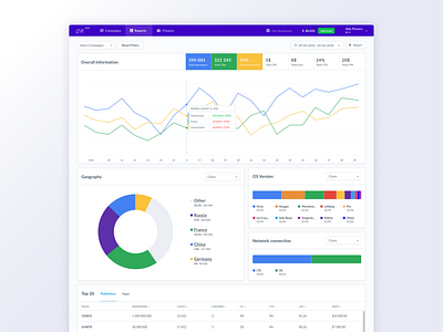 Advertiser Dashboard. Analytics page