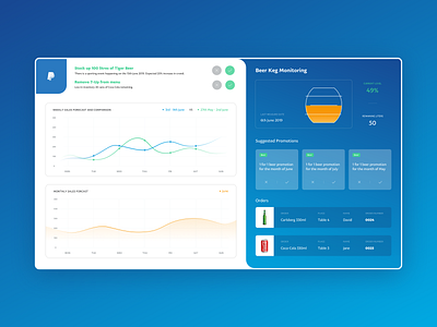 Paypal Innovation Lab - Merchant Dashboard product design ui ux web