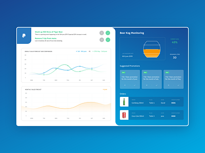 Paypal Innovation Lab - Merchant Dashboard