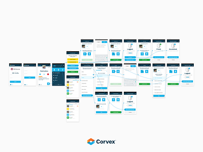 User Flow? layouts mobile sketch user flow