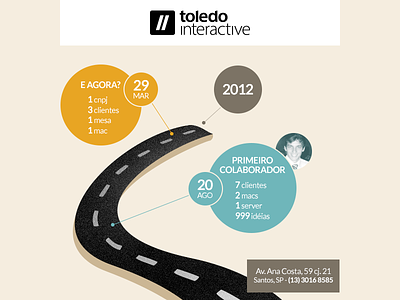 2012 for Toledo Interactive email infographic