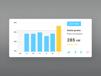 Fullscreen Data Visualisation app data visulization machine learning ui ux