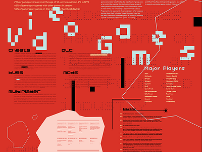 Video Games — Informational Typographic Poster classic games gaming infographic information pixel retro typography video