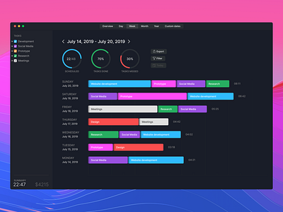 Time-tracking software calendar ui circles dark app dark mode dark theme dark ui dashboard designer developer gantt mac mac app macos saas saas app saas design time tracking timeline ui ux