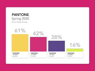 Pantone Color Usage UI bar chart color green infographic lime pantone pink ui violet yellow