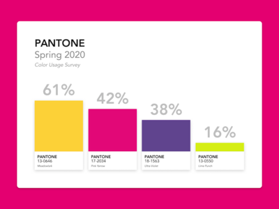 Pantone Color Usage UI