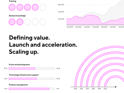 Infographic research for an editorial project.