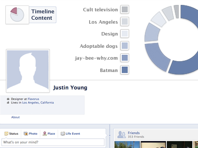 Finished cover cover data facebook graph pie chart ui