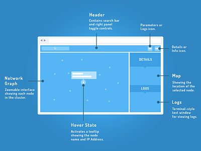 Wireframe browser graph mockup network nodes wireframe zoomable zui