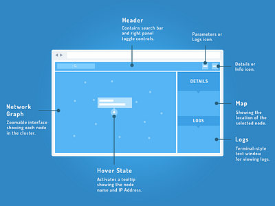 Wireframe