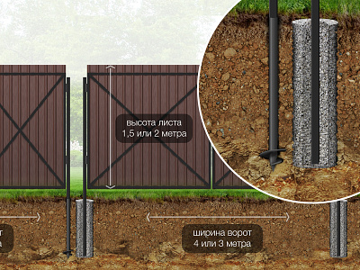 installation of fence concreted pillar fence illustration infographics screw pile soil