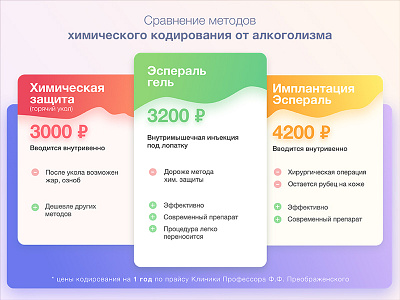 Comparison of methods compare design interface landing material methods payment price sale sales ui web