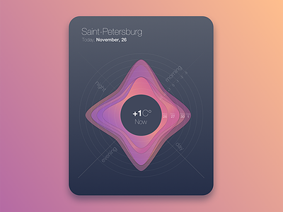 Weather app concept app colorful design infographic temperature ui ux weather