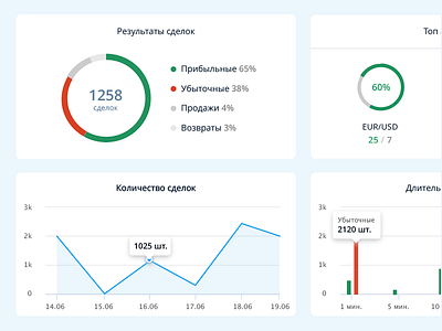 Analytics of trades