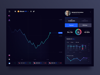 Trading Dashboard chart dark dashboard graph interface platform trade trading ui ux