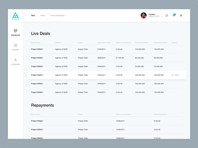 Fluyd dashboard