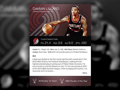 Portland Trailblazers Fantasy Profile