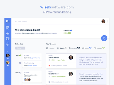 Wisely AI dashboard