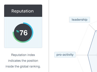 Reputation blue chart graphs information interface percentage progress ui web