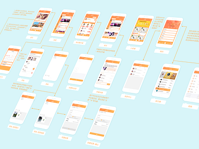 Star APP-Chen Xiao app2.0 interactive design design interactive
