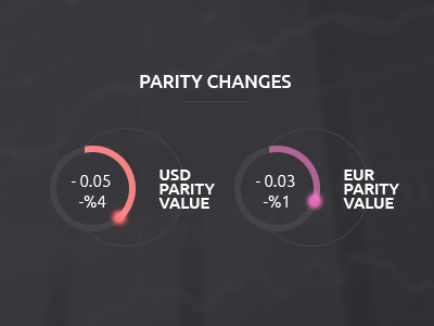 Parities currency donut euro graph parity ui usd