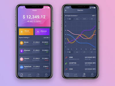 Ui Crypto Wallet app coin currency dasboard design exchange mobile ui user ux