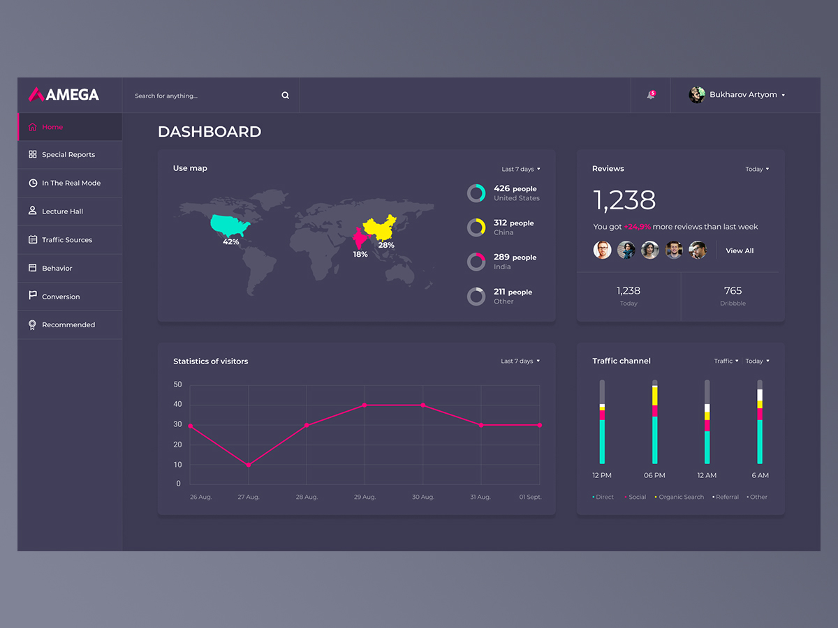 google dashboard