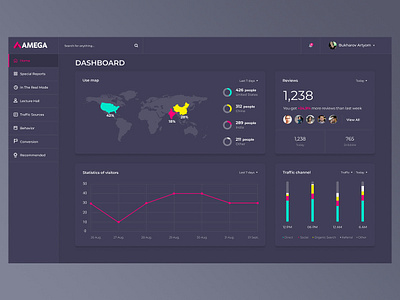 Dashboard Google Analytics dasboard design google home preview social ui ux web website