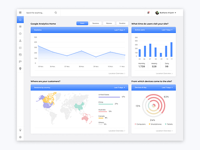 Dashboard Google Analytics app concept dashboad design google home preview social ui ux web website