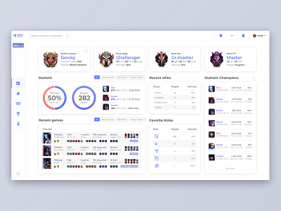 League of Legends rankings Dashboard - UpLabs