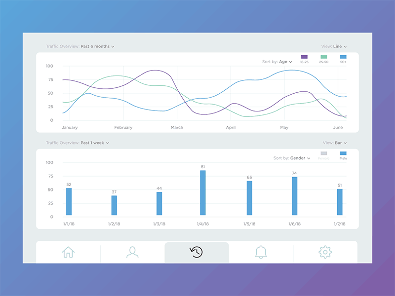 Analytics Dashboard analytics animation design ui ux