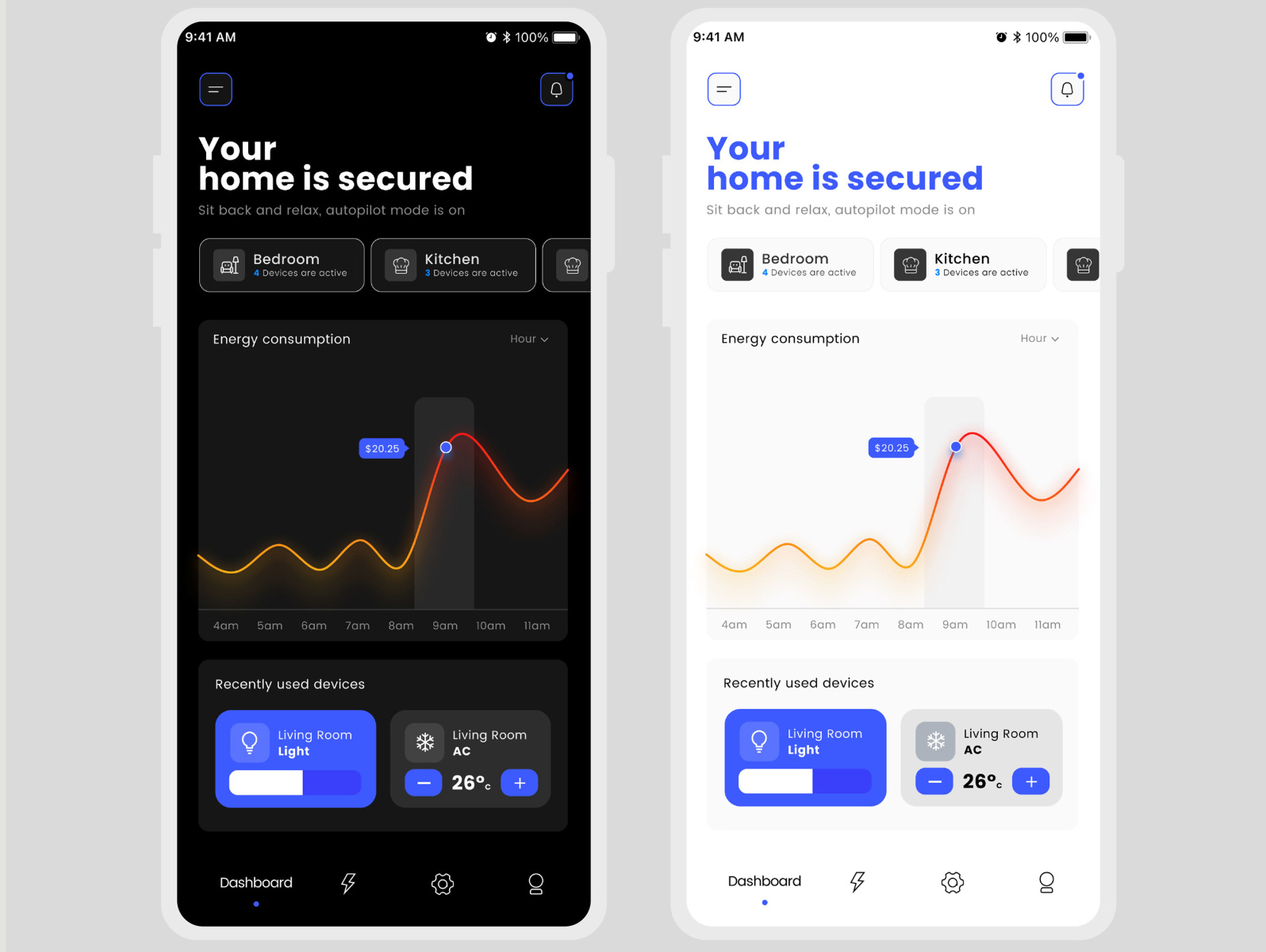 Smart home redesign app by harisri on Dribbble