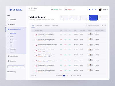 Mutual Funds Dashboard design