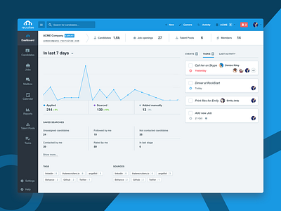 Recruitee 3.0 - Dashboard