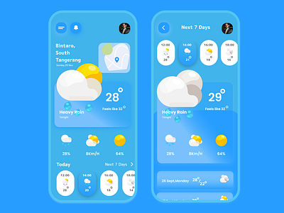 Weather App animation app color concept design figma mobile palette ui uxui kitandroidiostemplateicon