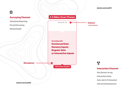 COVID19 Proposal Concept app design clean covid19 health minimal modern research survey ux