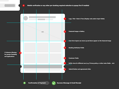 Booking Widget Construction abstract architecture booking cinemas concerts events hotels smart transportation travel ux wireframe