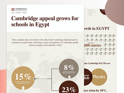 Press Release | Typography Infographic