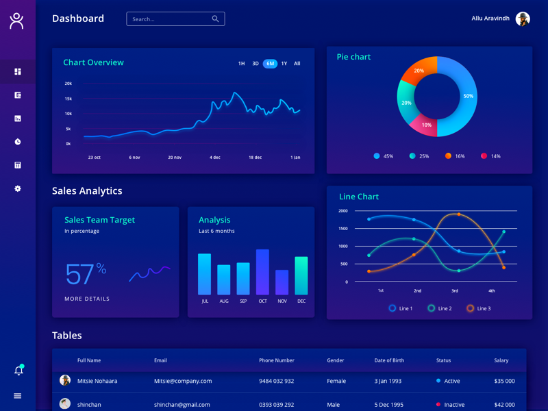 Analytics Chart by Aravindh Natesh on Dribbble