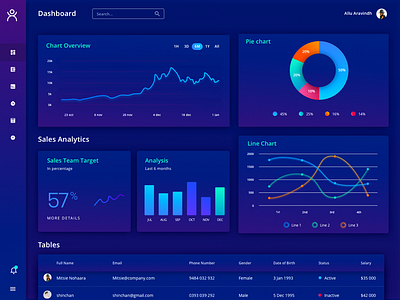 Analytics Chart analytics chart dailyui dark expense income money neon sales ui