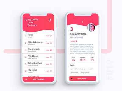 Leadeboard by Aravindh Natesh on Dribbble