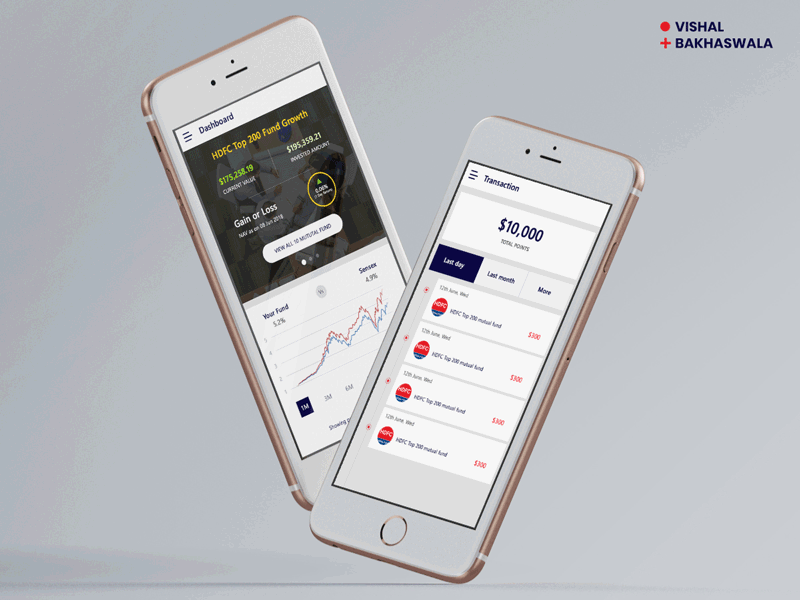 Mutual Fund Application Design 2018 animation application design graphics design mutual fund ui ux