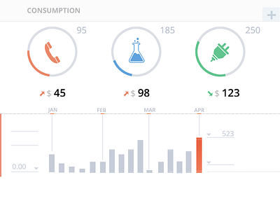 Consumption Dashboard consumption dashboard contactform dashboard electric dashboard login ui ux